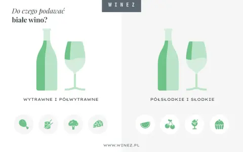 Białe wino półsłodkie idealnie pasuje do deserów, owoców i ciast. Na grafice butelka i kieliszek wina.