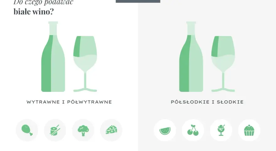 Białe wino półsłodkie idealnie pasuje do deserów, owoców i ciast. Na grafice butelka i kieliszek wina.